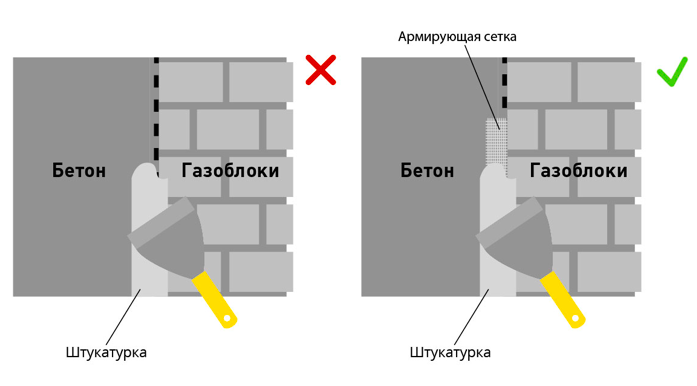 Не армируют стыки разных материалов